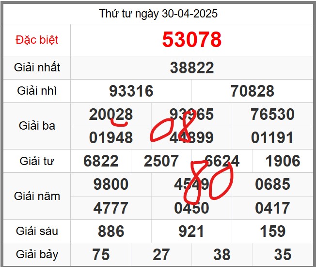 Dự đoán KQXSMB miễn phí soi cầu 247 ngày 01-05-2025