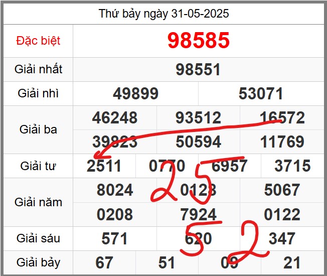 Dự đoán KQXSMB miễn phí soi cầu 247 ngày 01-06-2025