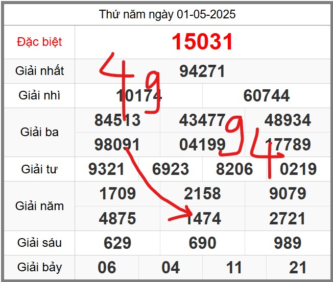 Dự đoán KQXSMB miễn phí soi cầu 247 ngày 02-05-2025