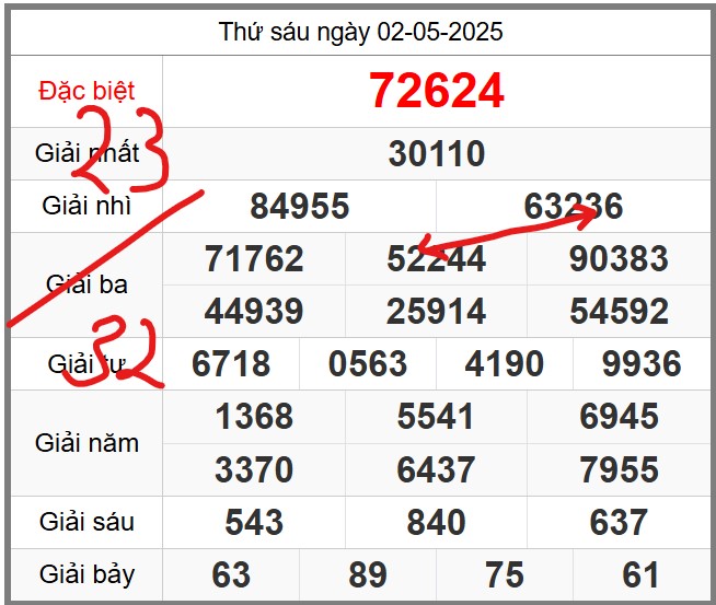 Dự đoán miễn phí soi cầu 247 ngày 03-05-2025