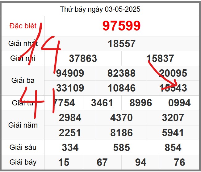 Dự đoán miễn phí soi cầu 247 ngày 04-05-2025