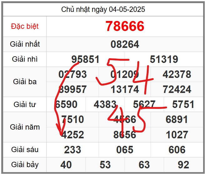 Dự đoán miễn phí soi cầu 247 ngày 05-05-2025