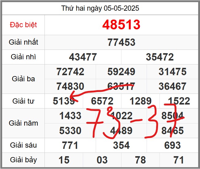 Soi cầu 247 miễn phí ngày 06-05-2025
