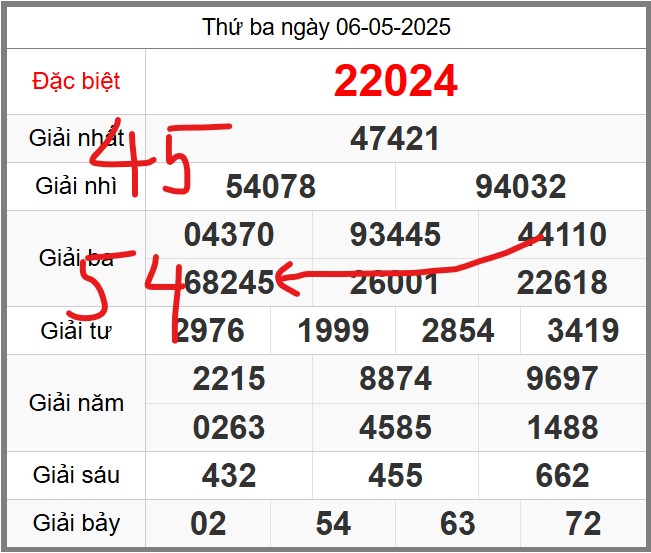 Soi cầu 247 miễn phí ngày 07-05-2025