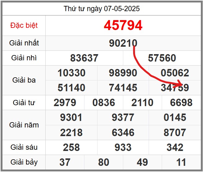 Soi cầu 247 miễn phí ngày 08-05-2025