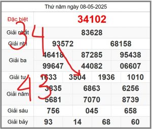 soi-cau-247-ngay-09-05-2025