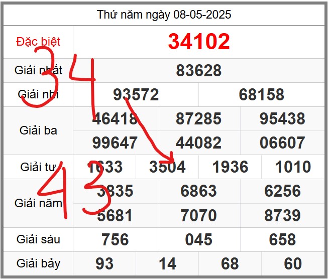 Soi cầu miễn phí 247 ngày 09-05-2025