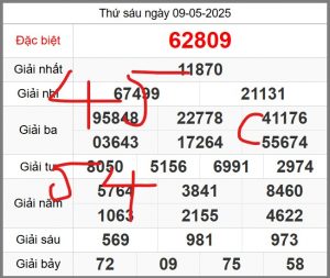 soi-cau-247-ngay-10-05-2025