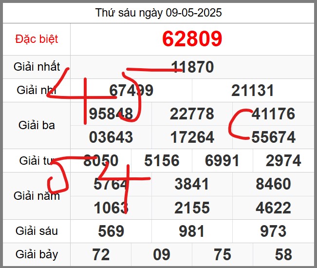 Soi cầu 247 miễn phí ngày 10-05-2025