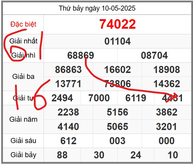 Dự đoán miễn phí soi cầu 247 ngày 11-05-2025