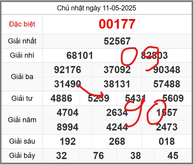 Dự đoán miễn phí soi cầu 247 ngày 12-05-2025
