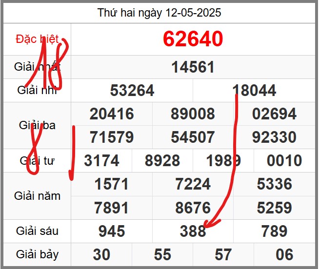 Dự đoán miễn phí soi cầu 247 ngày 13-05-2025
