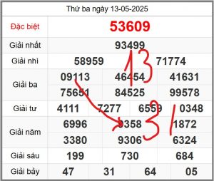 soi-cau-247-ngay-14-05-2025