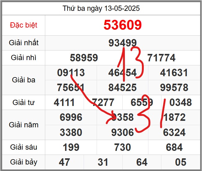 Dự đoán miễn phí soi cầu 247 ngày 14-05-2025