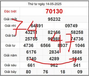 soi-cau-247-ngay-15-05-2025