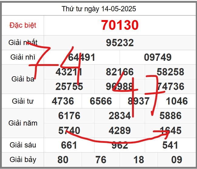 Dự đoán miễn phí soi cầu 247 ngày 15-05-2025