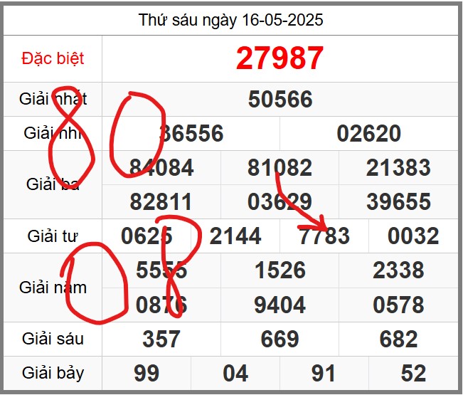 Dự đoán miễn phí soi cầu 247 ngày 17-05-2025
