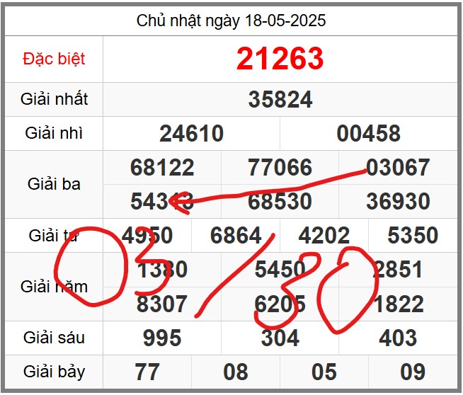 Dự đoán miễn phí KQXSMB soi cầu 247 ngày 19-05-2025