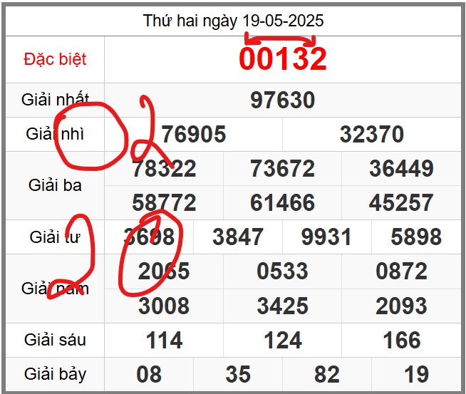 Dự đoán miễn phí KQXSMB soi cầu 247 ngày 20-05-2025