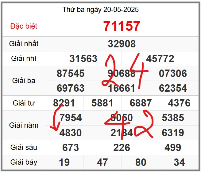 Dự đoán miễn phí KQXSMB soi cầu 247 ngày 21-05-2025