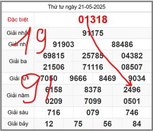 soi-cau-247-ngay-22-05-2025