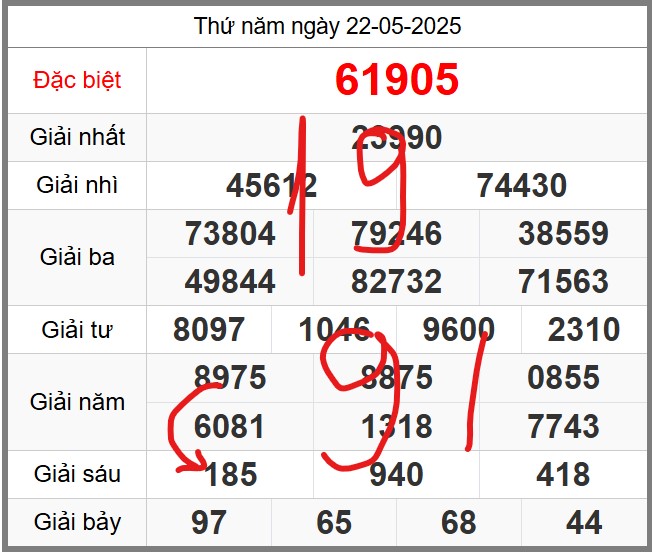 Dự đoán miễn phí KQXSMB soi cầu 247 ngày 23-05-2025