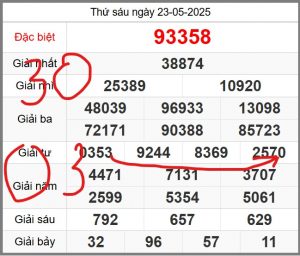 soi-cau-247-ngay-24-05-2025