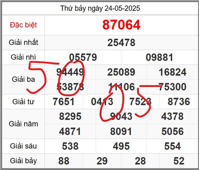 Dự đoán miễn phí soi cầu 247 ngày 25-05-2025