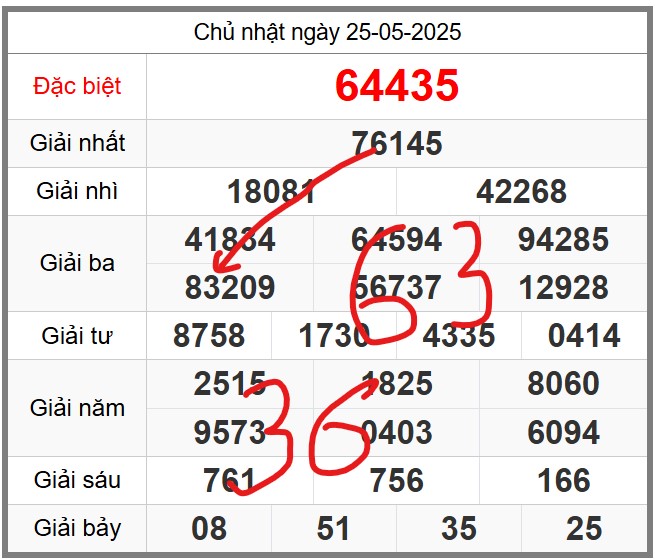 Dự đoán miễn phí soi cầu 247 ngày 26-05-2025