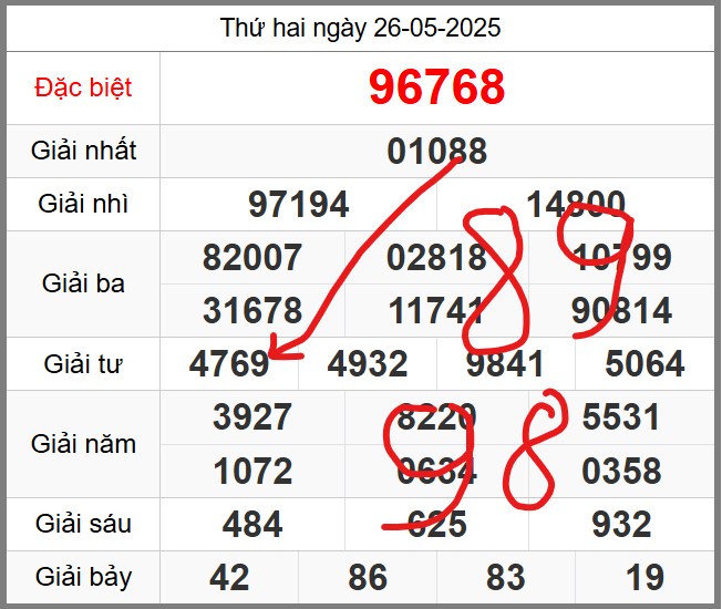 Dự đoán miễn phí soi cầu 247 ngày 27-05-2025
