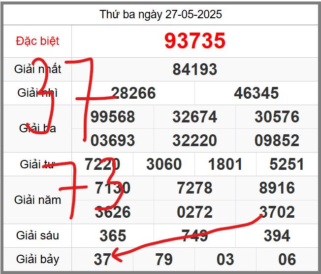 Dự đoán miễn phí soi cầu 247 ngày 28-05-2025