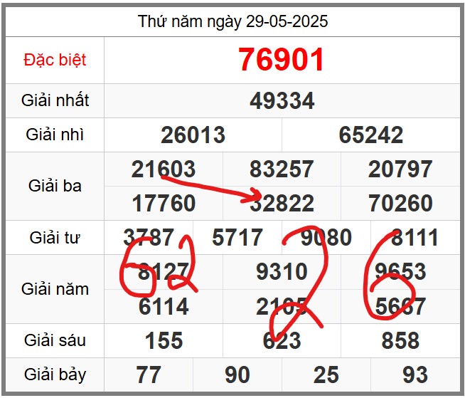Dự đoán miễn phí KQXSMB soi cầu 247 ngày 30-05-2025