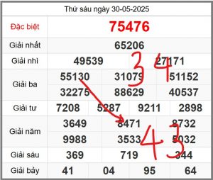soi-cau-247-ngay-31-05-2025