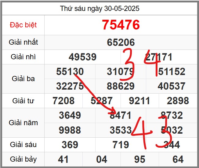 Dự đoán KQXSMB miễn phí soi cầu 247 ngày 31-05-2025
