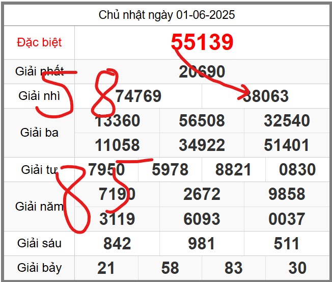 Dự đoán KQXSMB miễn phí soi cầu 247 ngày 02-06-2025