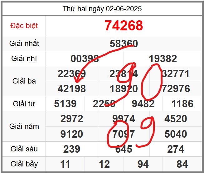 Dự đoán KQXSMB miễn phí soi cầu 247 ngày 03-06-2025