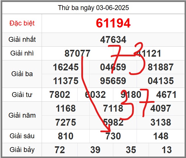 Dự đoán miễn phí soi cầu 247 ngày 04-06-2025