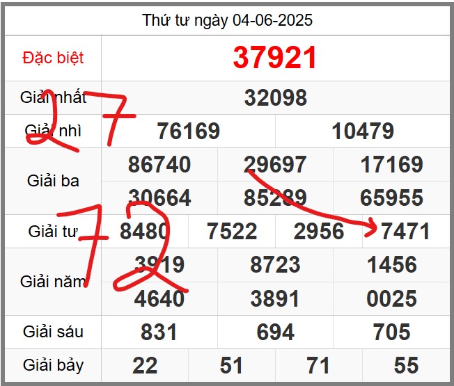 Dự đoán miễn phí soi cầu 247 ngày 05-06-2025
