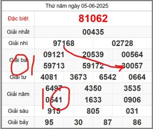 soi-cau-247-ngay-06-06-2025