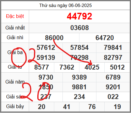 Dự đoán miễn phí soi cầu 247 ngày 07-06-2025